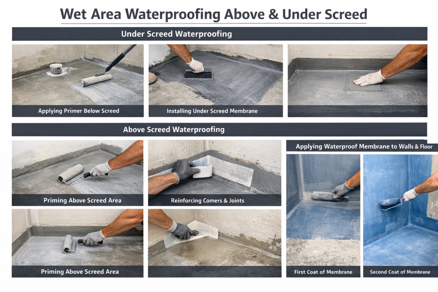 Wet area waterproofing guide: priming, membrane application and joint reinforcement