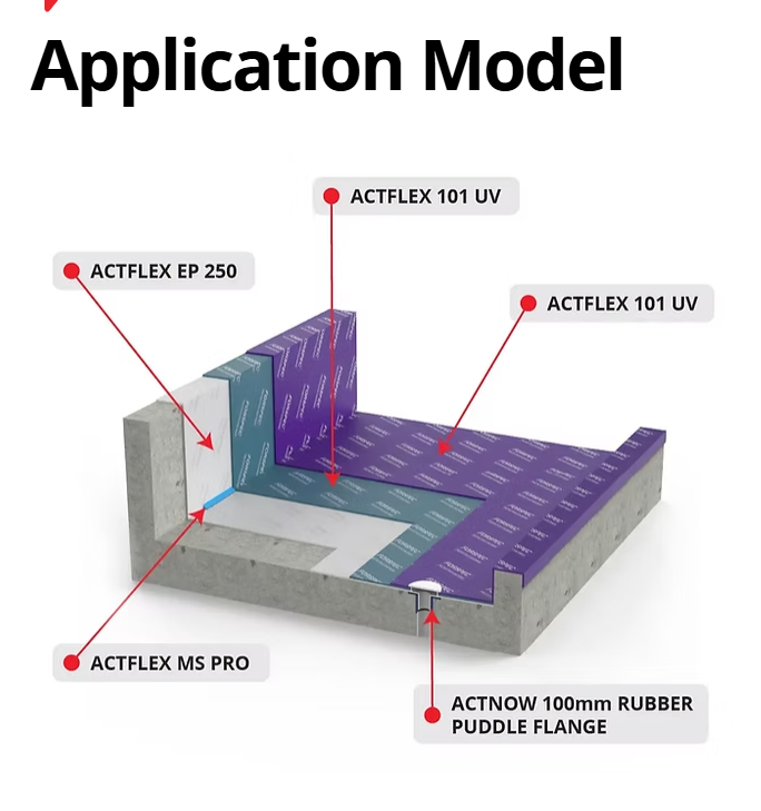 How Do You Find the Right Waterproofing System for Your Property?